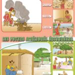 Poster Foyer Wanrou pour une cuisson economique pour un sain
