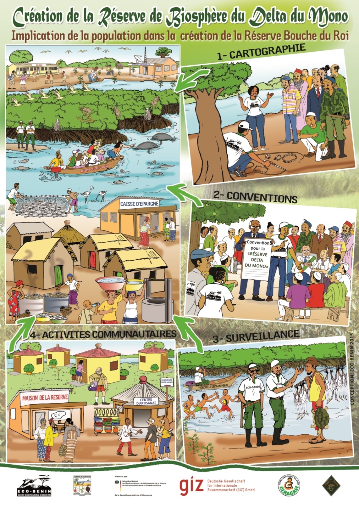 Poster sensibilisation sur creation Reserve Delta Mono-Eco-Benin 2015